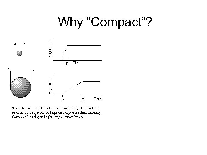 Why “Compact”? 