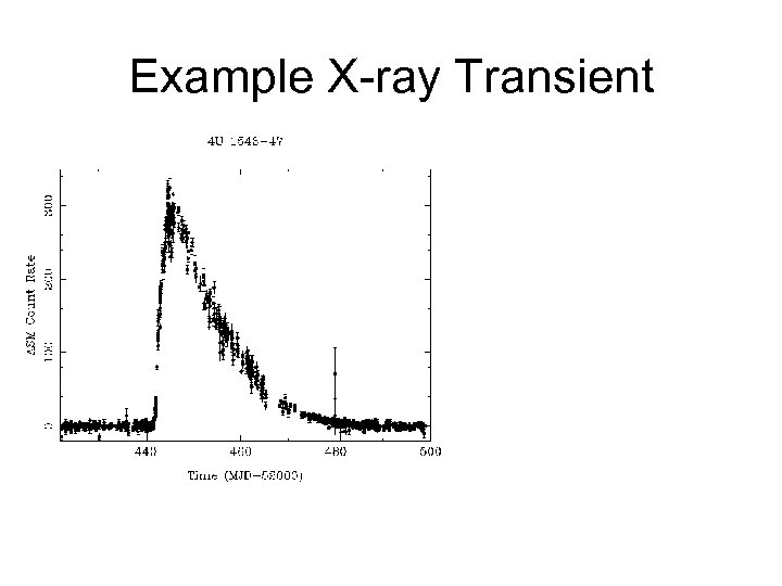 Example X-ray Transient 