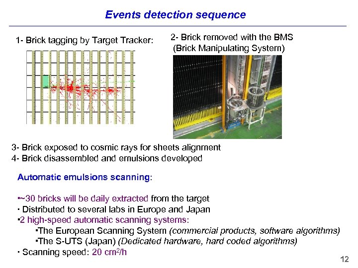 Events detection sequence 1 - Brick tagging by Target Tracker: 2 - Brick removed