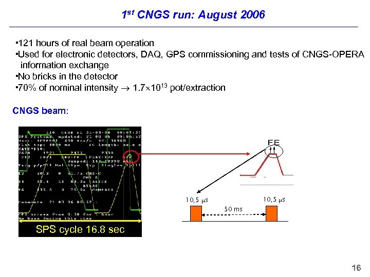 1 st CNGS run: August 2006 121 hours of real beam operation Used for