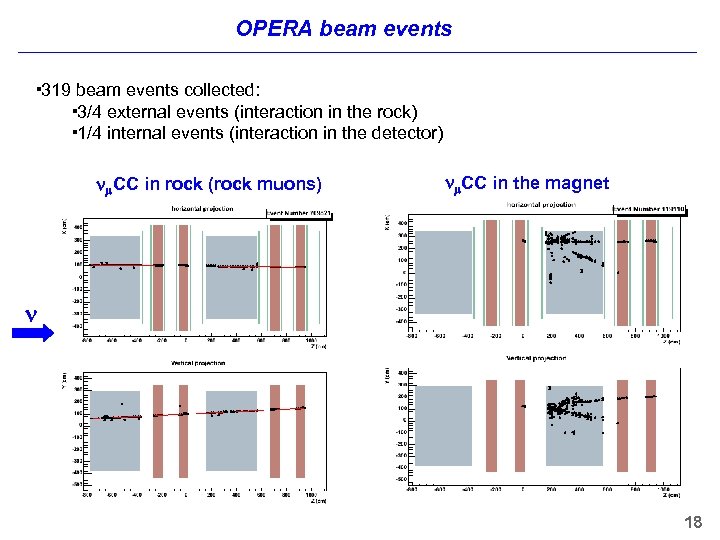 OPERA beam events 319 beam events collected: 3/4 external events (interaction in the rock)
