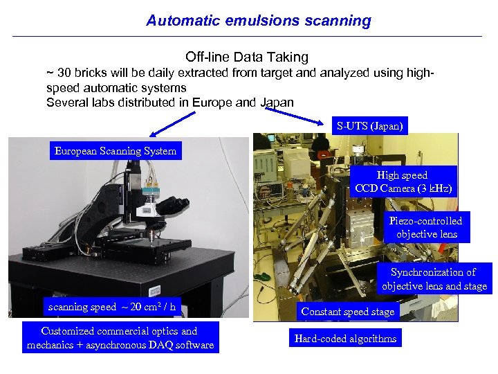 Automatic emulsions scanning Off-line Data Taking ~ 30 bricks will be daily extracted from