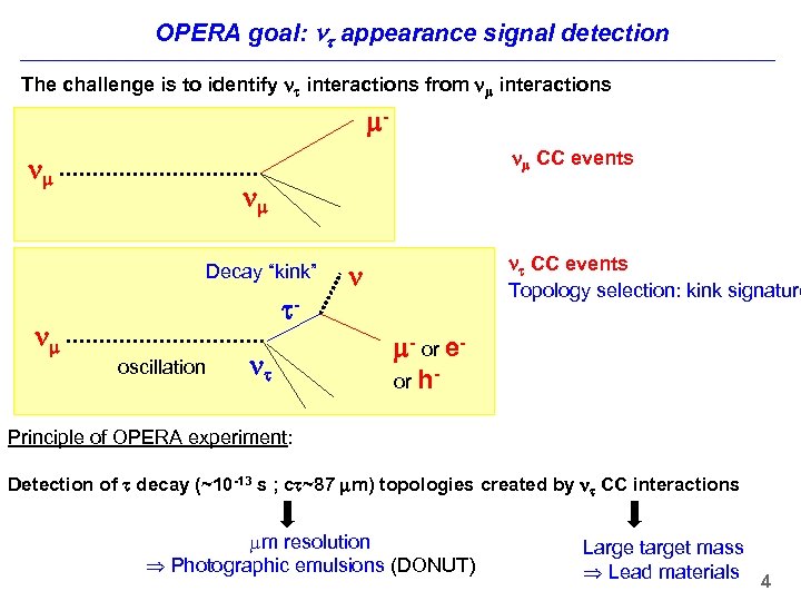 OPERA goal: appearance signal detection The challenge is to identify interactions from interactions CC