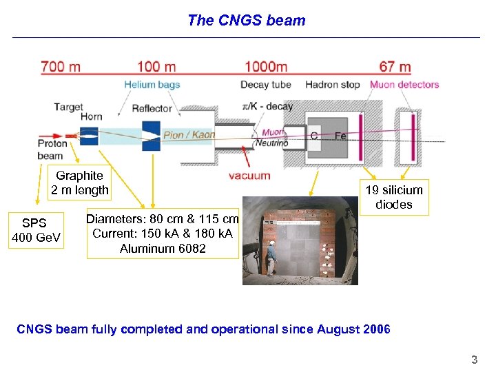 The CNGS beam Graphite 2 m length SPS 400 Ge. V 19 silicium diodes