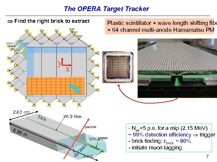 The OPERA Target Tracker Find the right brick to extract y Plastic scintillator +