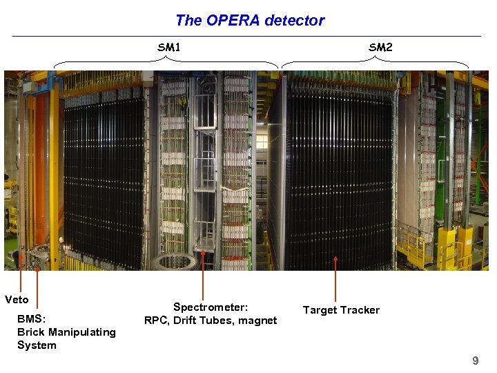 The OPERA detector SM 1 Veto BMS: Brick Manipulating System Spectrometer: RPC, Drift Tubes,