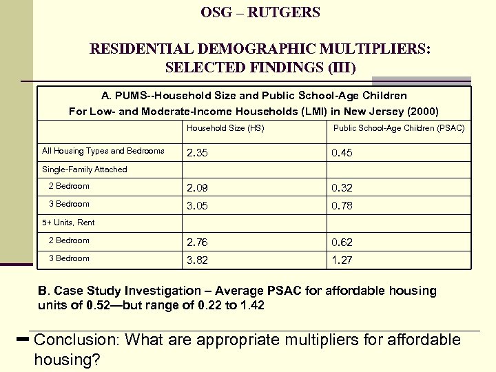 OSG – RUTGERS RESIDENTIAL DEMOGRAPHIC MULTIPLIERS: SELECTED FINDINGS (III) A. PUMS--Household Size and Public