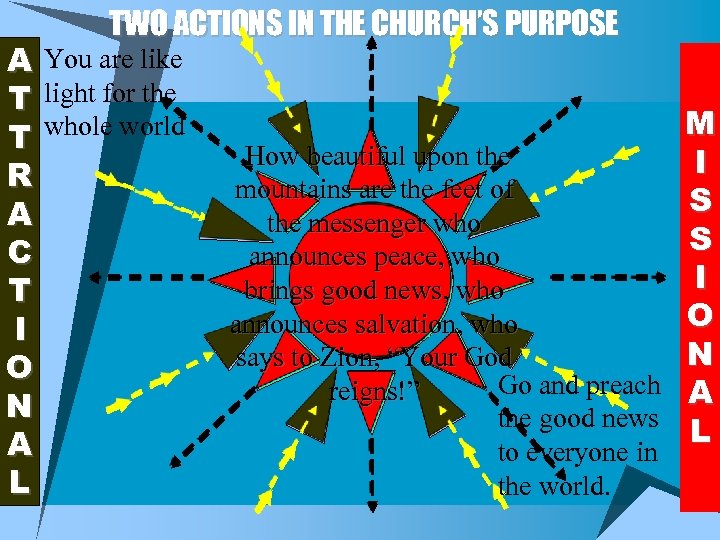 TWO ACTIONS IN THE CHURCH’S PURPOSE A You are like T light for the