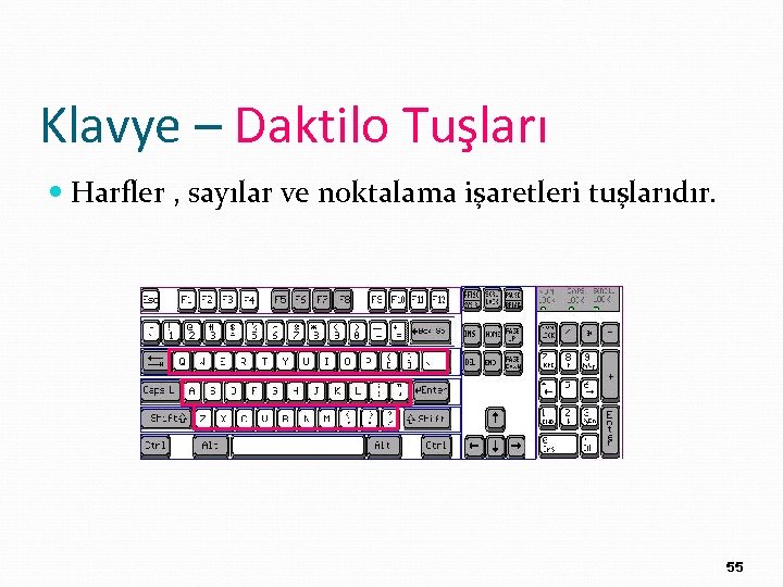 Klavye – Daktilo Tuşları Harfler , sayılar ve noktalama işaretleri tuşlarıdır. 55 