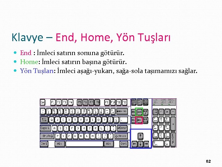 Klavye – End, Home, Yön Tuşları End : İmleci satırın sonuna götürür. Home: İmleci