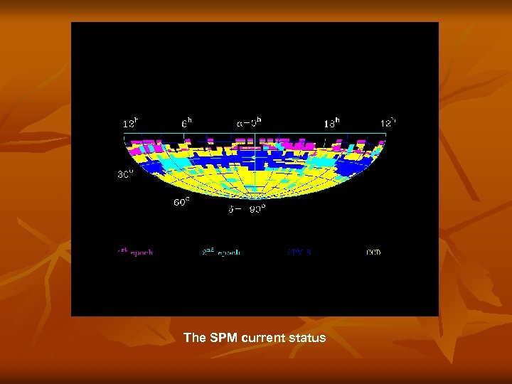 The SPM current status 