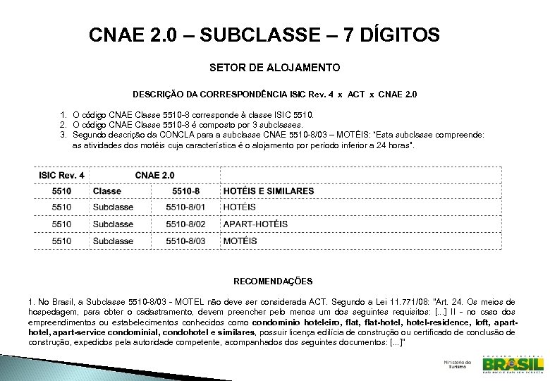 CNAE 2. 0 – SUBCLASSE – 7 DÍGITOS SETOR DE ALOJAMENTO DESCRIÇÃO DA CORRESPONDÊNCIA