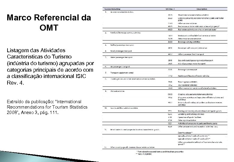 Marco Referencial da OMT Listagem das Atividades Características do Turismo (indústria do turismo) agrupadas