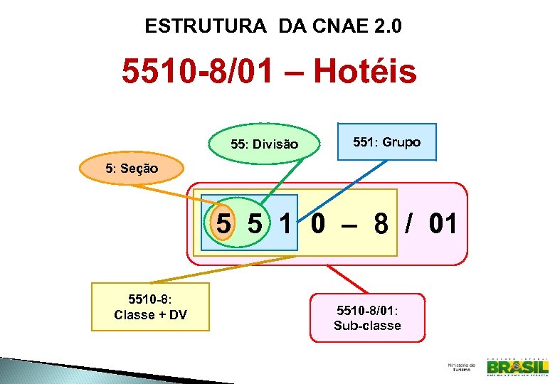 ESTRUTURA DA CNAE 2. 0 5510 -8/01 – Hotéis 55: Divisão 551: Grupo 5: