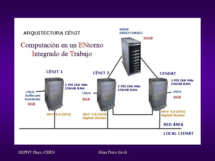 Computación en un ENtorno Integrado de Trabajo HEPNT Days, CERN Gian Piero Siroli 