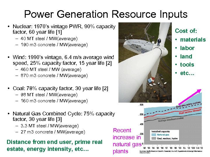 Power Generation Resource Inputs • Nuclear: 1970’s vintage PWR, 90% capacity factor, 60 year