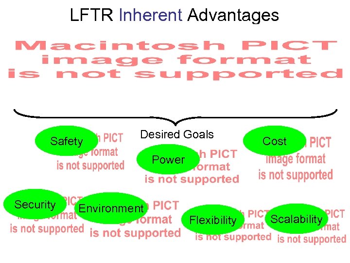 LFTR Inherent Advantages Safety Desired Goals Cost Power Security Environment Flexibility Scalability 