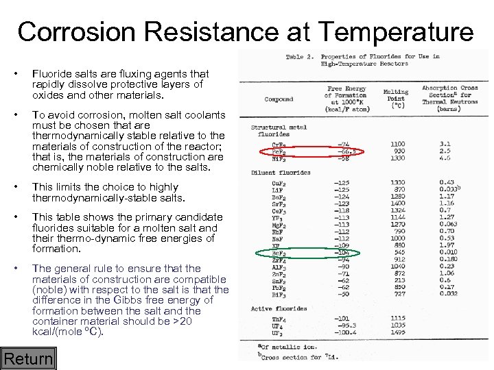 Corrosion Resistance at Temperature • Fluoride salts are fluxing agents that rapidly dissolve protective