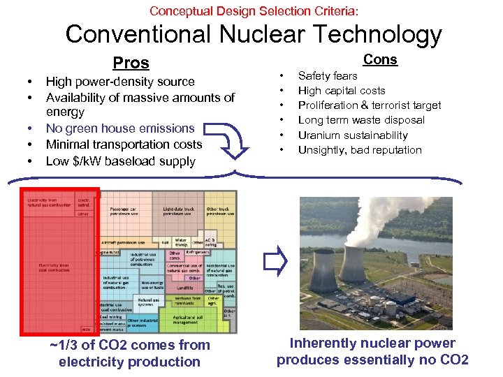 Conceptual Design Selection Criteria: Conventional Nuclear Technology Pros • • • High power-density source