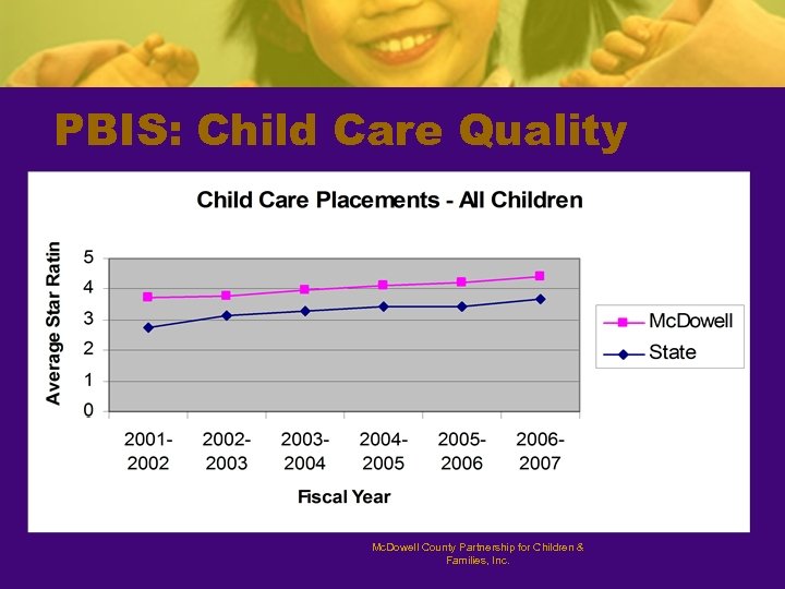 PBIS: Child Care Quality Mc. Dowell County Partnership for Children & Families, Inc. 