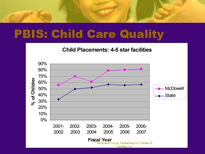 PBIS: Child Care Quality Mc. Dowell County Partnership for Children & Families, Inc. 