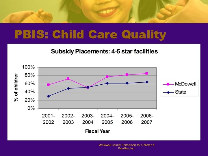 PBIS: Child Care Quality Mc. Dowell County Partnership for Children & Families, Inc. 
