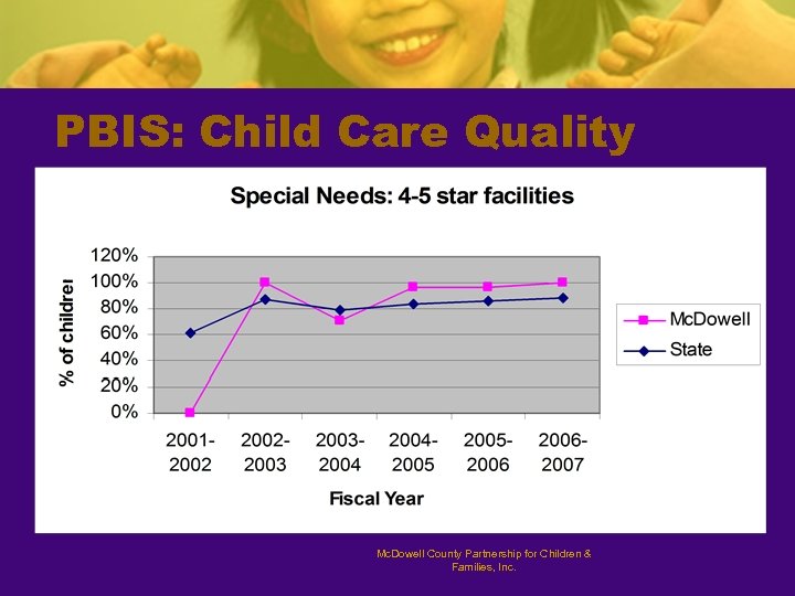 PBIS: Child Care Quality Mc. Dowell County Partnership for Children & Families, Inc. 