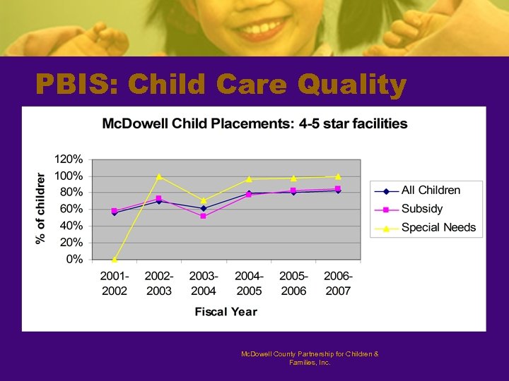 PBIS: Child Care Quality Mc. Dowell County Partnership for Children & Families, Inc. 