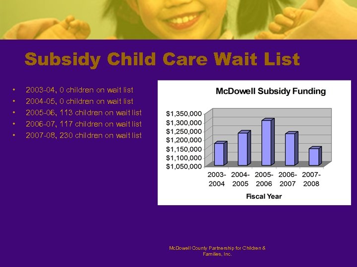 Subsidy Child Care Wait List • • • 2003 -04, 0 children on wait