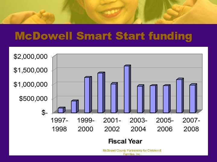 Mc. Dowell Smart Start funding Mc. Dowell County Partnership for Children & Families, Inc.