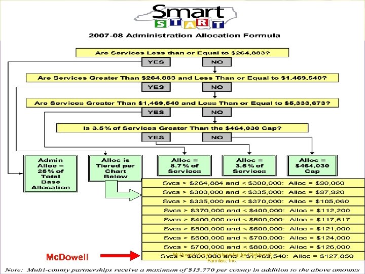 Mc. Dowell County Partnership for Children & Families, Inc. 
