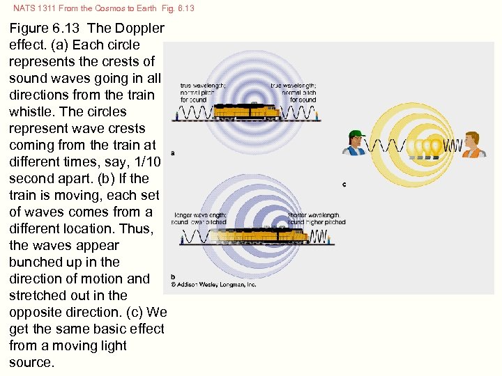 NATS 1311 From the Cosmos to Earth Fig. 6. 13 Figure 6. 13 The