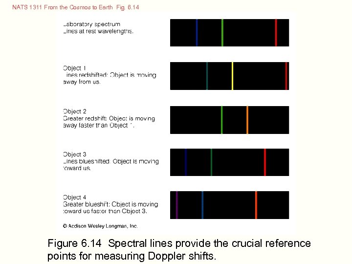 NATS 1311 From the Cosmos to Earth Fig. 6. 14 Figure 6. 14 Spectral