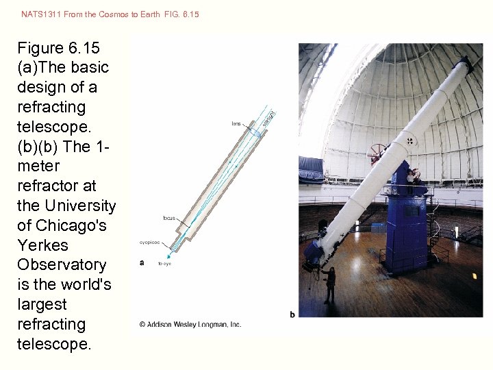 NATS 1311 From the Cosmos to Earth FIG. 6. 15 Figure 6. 15 (a)The