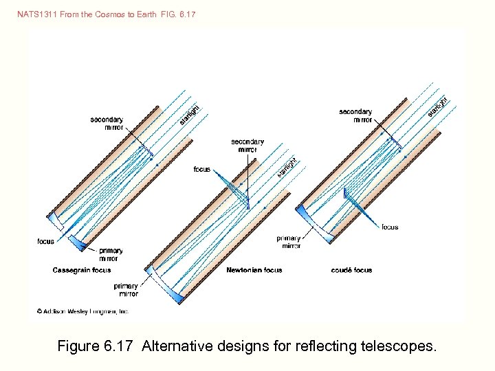 NATS 1311 From the Cosmos to Earth FIG. 6. 17 Figure 6. 17 Alternative