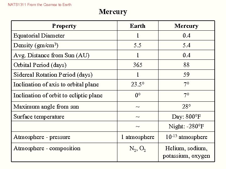 NATS 1311 From the Cosmos to Earth Mercury Property Earth Mercury 1 0. 4