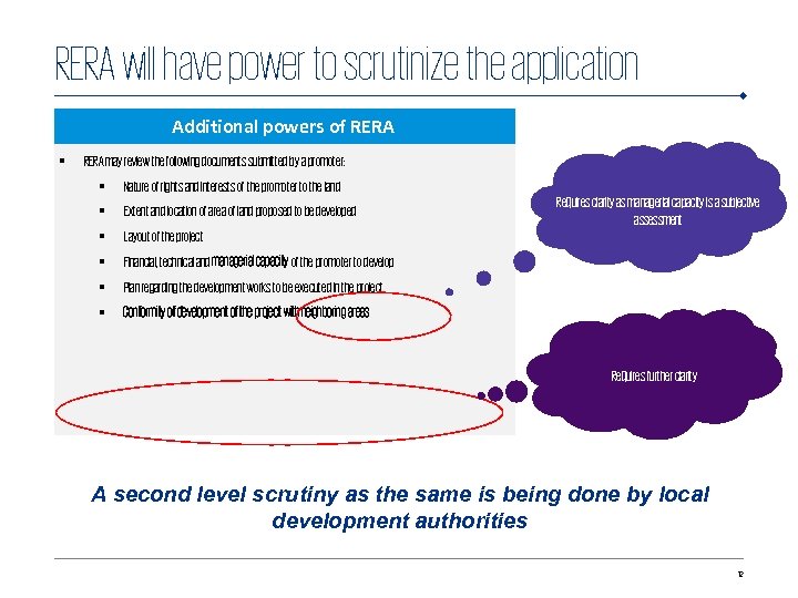 RERA wil have power to scrutinize the application Additional powers of RERA § RERA