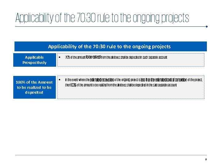 Applicability of the 70: 30 rule to the ongoing projects Applicable Prospectively 100% of