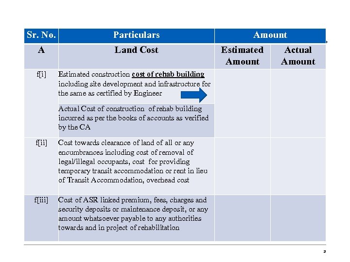 Sr. No. Particulars A Land Cost f[i] Amount Estimated construction cost of rehab building