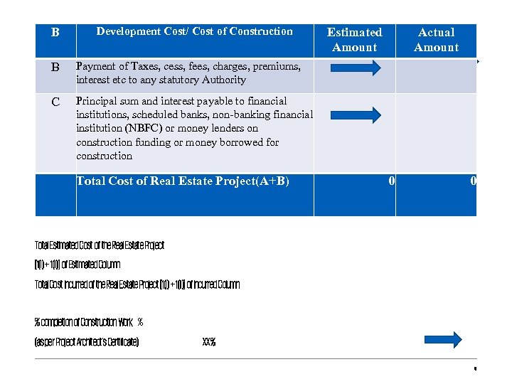 B Development Cost/ Cost of Construction B Payment of Taxes, cess, fees, charges, premiums,