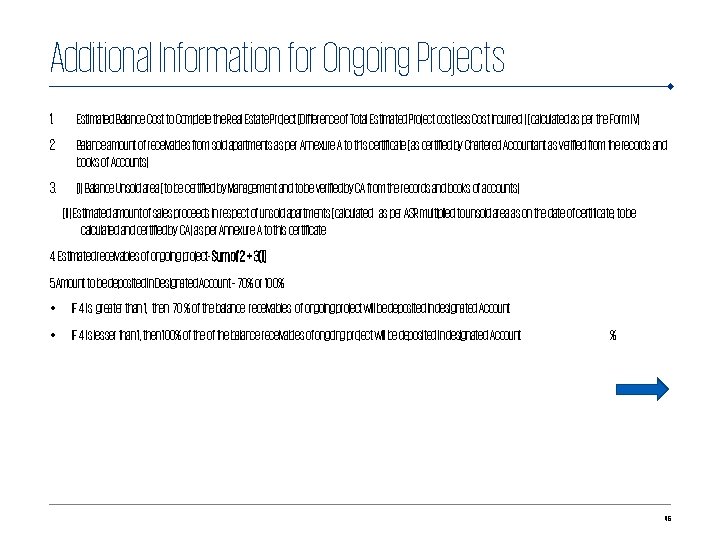 Additional Information for Ongoing Projects 1. Estimated Balance Cost to Complete the Real Estate