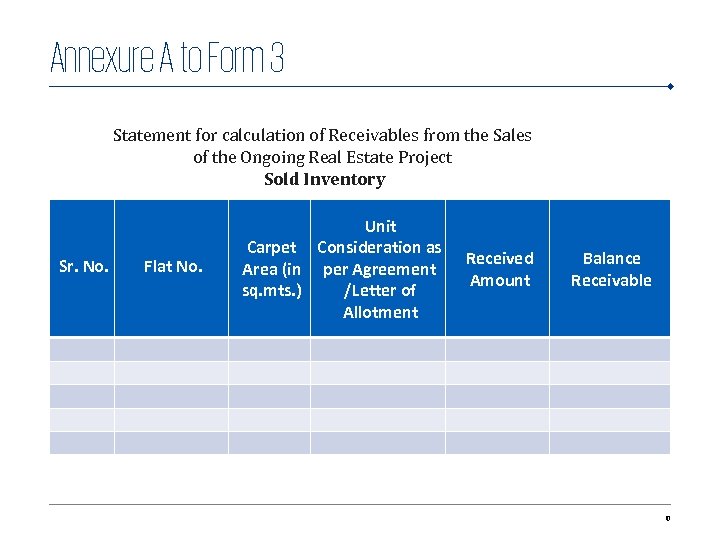 Annexure A to Form 3 Statement for calculation of Receivables from the Sales of