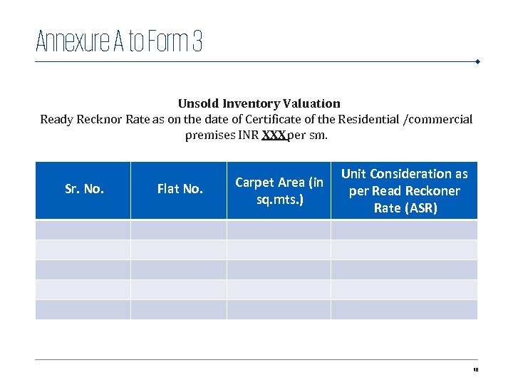 Annexure A to Form 3 Unsold Inventory Valuation Ready Recknor Rate as on the