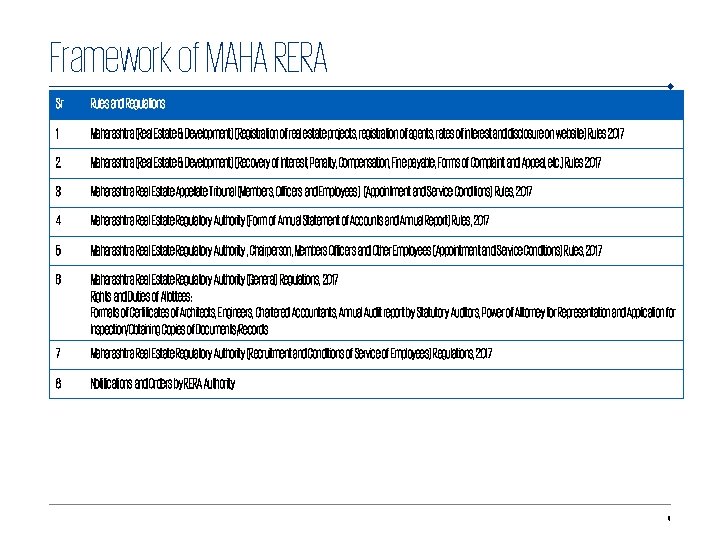 Framework of MAHA RERA Sr Rules and Regulations 1 Maharashtra (Real Estate & Development)