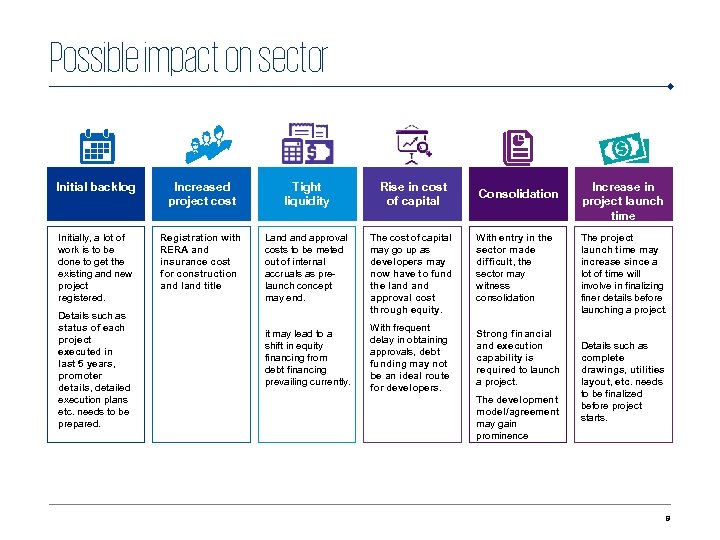 Possible impact on sector Initial backlog Increased project cost Tight liquidity Rise in cost