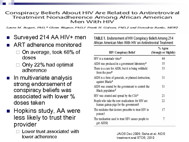 n n Surveyed 214 AA HIV+ men ART adherence monitored On average, took 68%