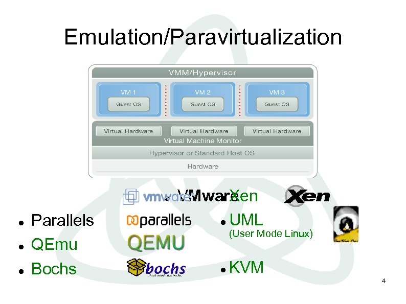Emulation/Paravirtualization Parallels QEmu Bochs VMware Xen UML (User Mode Linux) KVM 4 