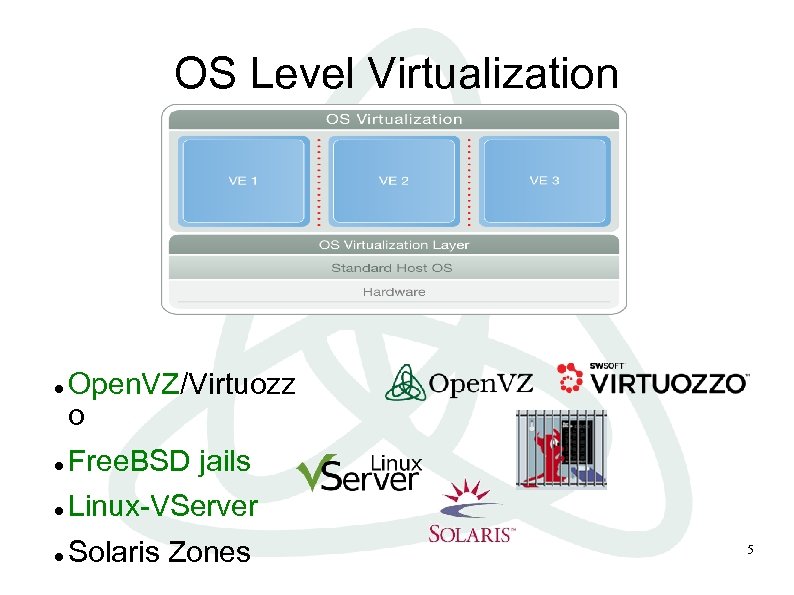 OS Level Virtualization Open. VZ/Virtuozz o Free. BSD jails Linux-VServer Solaris Zones 5 