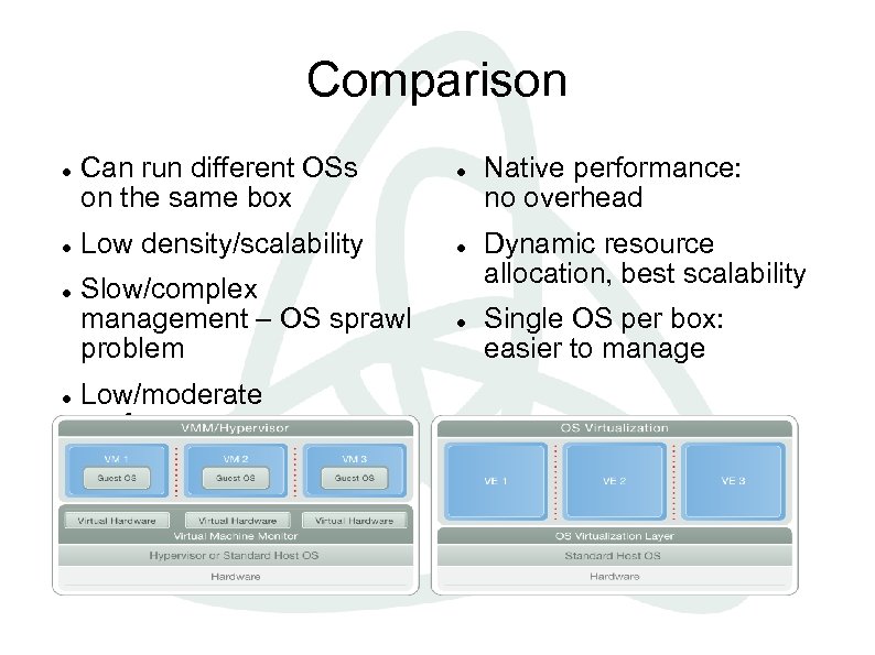 Comparison Can run different OSs on the same box Low density/scalability Slow/complex management –