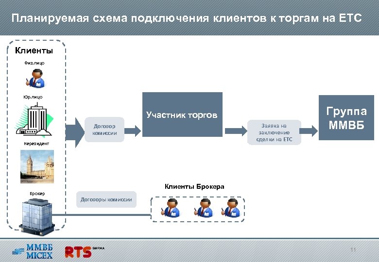 Валютный рынок схема